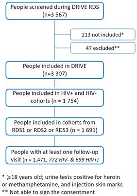 Gender, homelessness, hospitalization and methamphetamine use fuel depression among people who inject drugs: implications for innovative prevention and care strategies